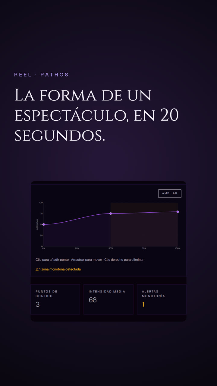 La forma de un espectáculo, en 20 segundos